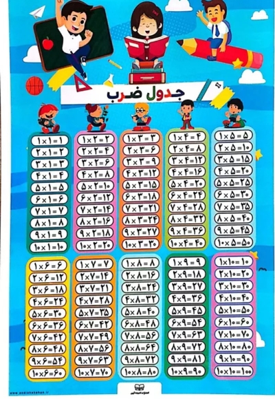 لمینیت جدول ضرب پلکانی